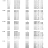 Volvo Penta BY Models Engine Components Workshop Manual - Image 6