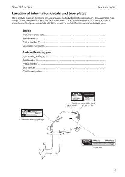 Volvo Penta D1-13, D1-20, D1-30, D2-40 Group 21-26, 30 Workshop Manual - Image 11