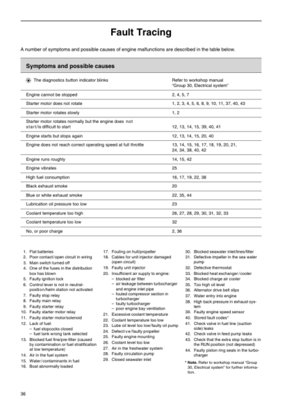 Volvo Penta D16C-A MH, D16C-A MG Groups 21-26 Workshop Manual - Image 9