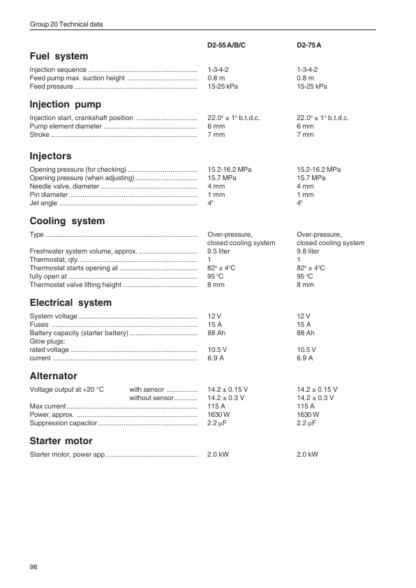 Volvo Penta D2-55 75 Group 20-23,36,30 Workshop Manual - Image 8