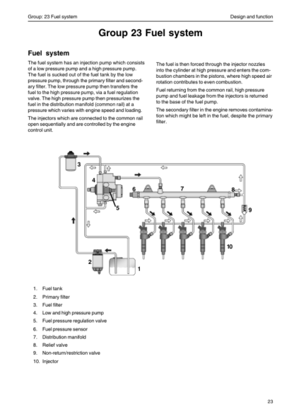 Volvo Penta D3-110i-b, D3-190a-b Workshop Manual - Image 10