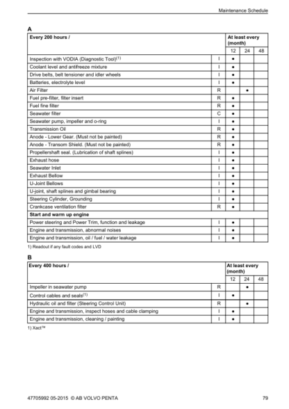 Volvo Penta D3 Diesel Engine Series Operators Manual - Image 10