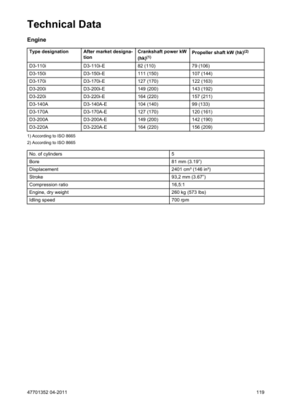 Volvo Penta D3 Operators Manual - Image 8