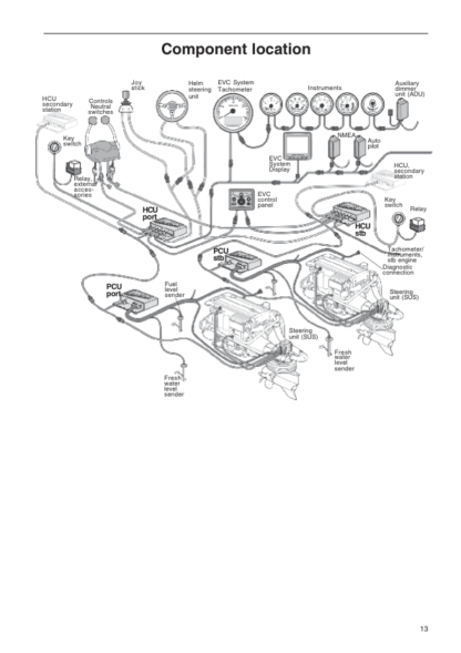 Volvo Penta IPS EVC-C Group 30 Electrical System Workshop Manual - Image 6