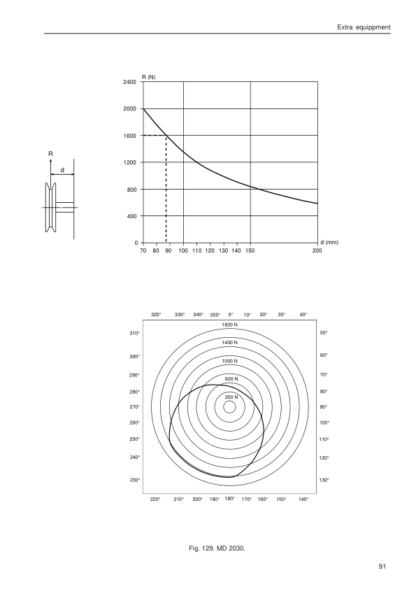 Volvo Penta MD2010202020302040 Engine Workshop Manual - Image 13