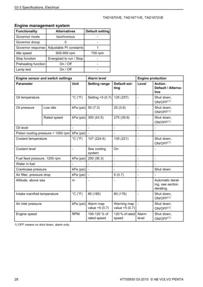 Volvo Penta TAD1140-1142VE, TWD1672-1673GE Group 30 Electrical System Workshop Manual - Image 11