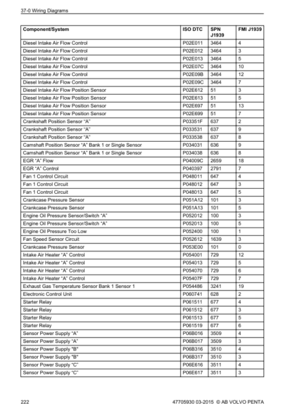 Volvo Penta TAD1140-1142VE, TWD1672-1673GE Group 30 Electrical System Workshop Manual - Image 10