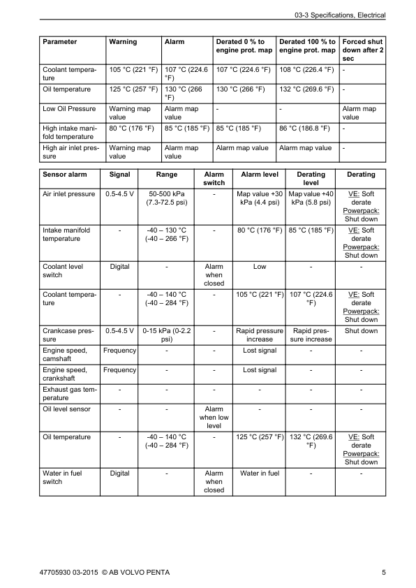 Volvo Penta TAD1140-1142VE, TWD1672-1673GE Group 30 Electrical System Workshop Manual - Image 7