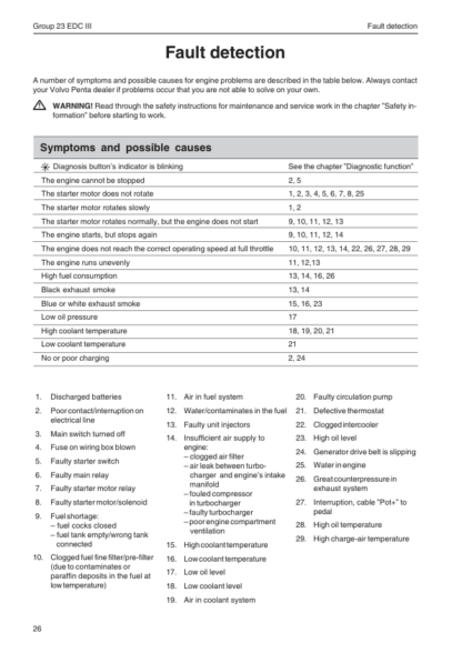 Volvo Penta TAD1240GE, TAD1241GEVE, TAD1242GEVE, TWD1240VE (Group23) EDC Workshop Manual - Image 6