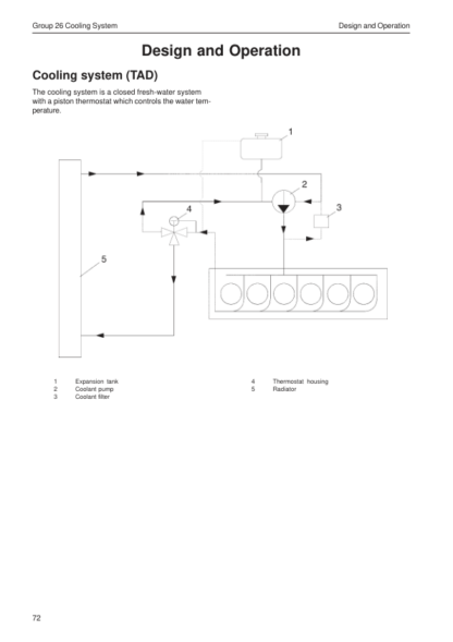 Volvo Penta TAD1240GE, TAD1241GEVE, TAD1242GEVE, TWD1240VE Group 22-26 Workshop Manual - Image 9