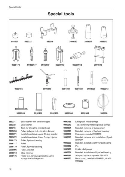 Volvo Penta TAD1250VE-TAD1252VE Group 21-26 Workshop Manual - Image 7