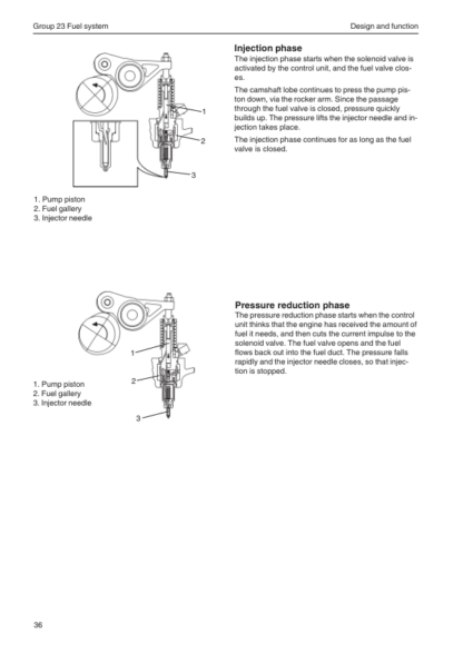 Volvo Penta TAD1250VE-TAD1252VE Group 21-26 Workshop Manual - Image 12