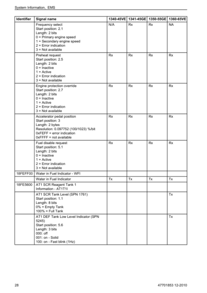 Volvo Penta TAD1341GE- TAD1355GE, TAD1340VE- TAD1365VE EMS 2 Industrial Engines Installation Manual - Image 9