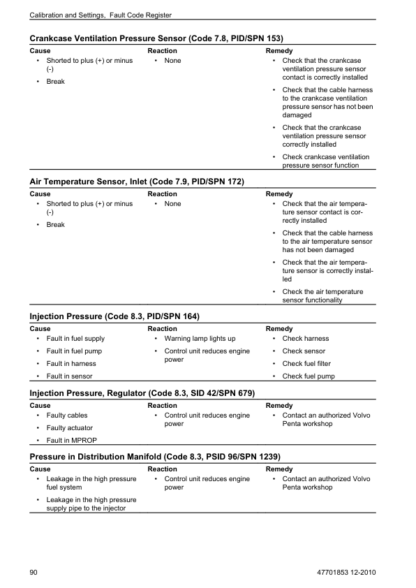Volvo Penta TAD1341GE- TAD1355GE, TAD1340VE- TAD1365VE EMS 2 Industrial Engines Installation Manual - Image 12