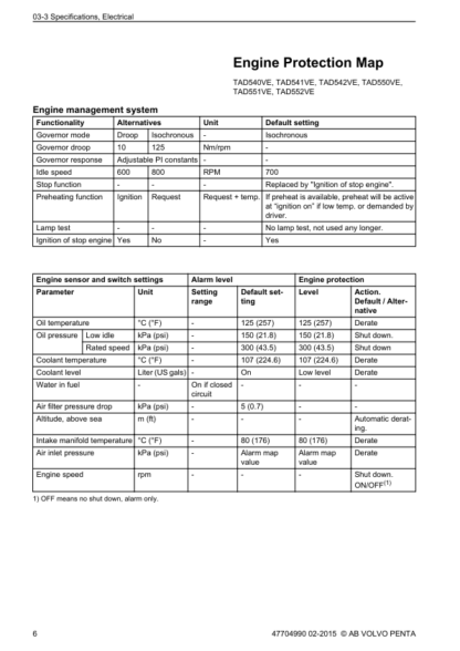 Volvo Penta TAD570VE- TAD873VE Group 21-26 Workshop Manual - Image 7