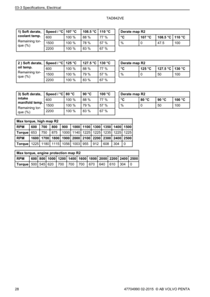 Volvo Penta TAD570VE- TAD873VE Group 21-26 Workshop Manual - Image 14