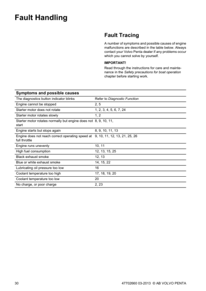 Volvo Penta TAD734GE 9 Lliter(EMS 2) Operators Manual - Image 7