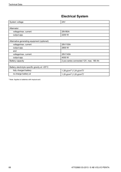 Volvo Penta TAD734GE 9 Lliter(EMS 2) Operators Manual - Image 10