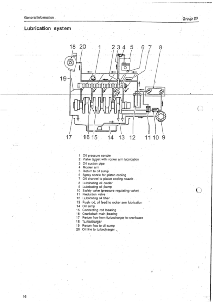 Volvo Penta TD TAD420VE-TD TAD722VE Technical Data Woskshop Manual - Image 6