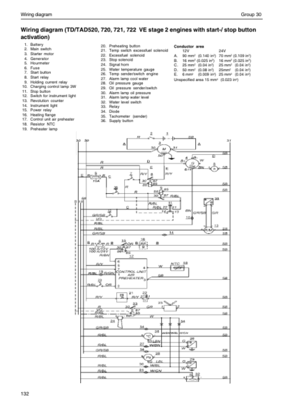 Volvo Penta TD520GE- TAD730731732733GE Group 20-26 Workshop Manual - Image 7