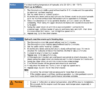 XCMG XE17E Excavator Operator Manual - Image 15
