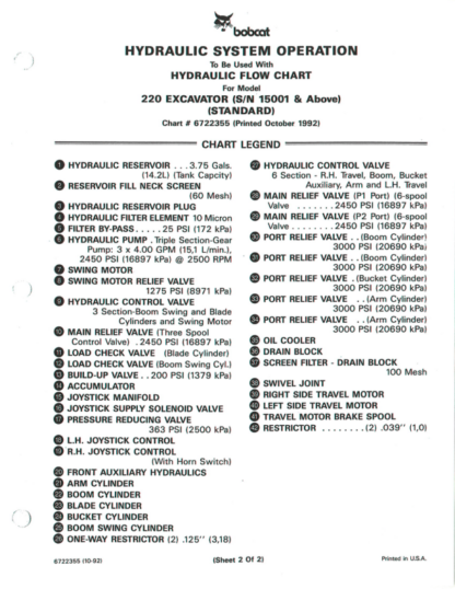 Bobcat 220 Excavator Service Manual SN 15001 - Image 10