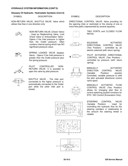 Bobcat 329 Excavator Service Manual SN A2PG11001 - Image 10