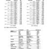 Bobcat 329 Excavator Service Manual SN AACL11001 A9K211001 - Image 12