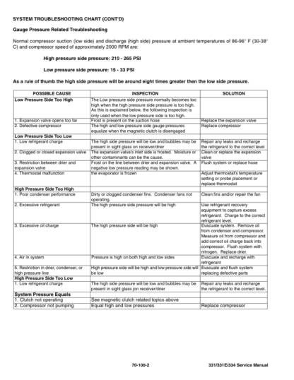 Bobcat 331 331E 334 Excavator Service Manual SN AACS11001 - Image 11