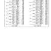 Bobcat 3400 3400XL Utility Vehicle Service Manual SN AJNU11001 AJNW11001 - Image 8