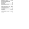 Bobcat 425 428 Excavators Service Manual SN A1HW11001 - Image 4