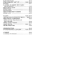 Bobcat 425 428 Excavators Service Manual SN AACJ11001 A9K311001 A9K411001 - Image 4