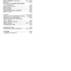 Bobcat 425 Excavator Service Manual SN A1HW11001 - Image 4