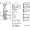 Bobcat 553 Loader Service Manual SN 516311001 516411001 - Image 6