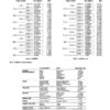 Bobcat 553 Loader Service Manual SN 528011001 528111001 - Image 9