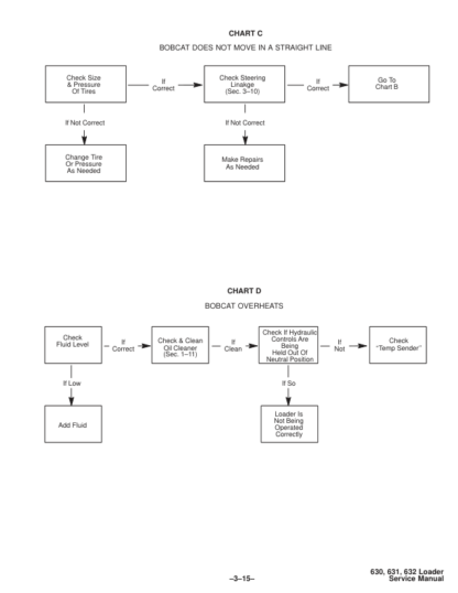 Bobcat 630 631 632 Loader Service Manual - Image 10