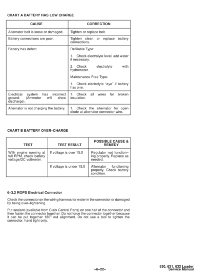 Bobcat 630 631 632 Loader Service Manual - Image 7