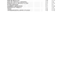 Bobcat 630 631 632 Loader Service Manual - Image 4