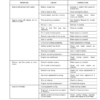 Bobcat 730 731 732 Loader Service Manual - Image 5