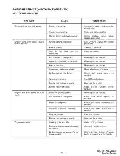 Bobcat 730 731 732 Loader Service Manual - Image 5