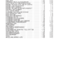 Bobcat 825 Loader Service Manual - Image 4