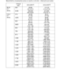 Bobcat S100 Skidsteer Loader Service Manual SN A2G711001 A89L11001 2011 - Image 11