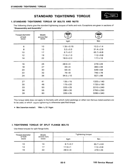 Bobcat X100 Excavator Service Manual - Image 5