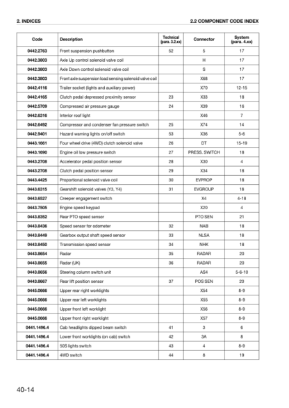 Deutz Fahr Agrotron 108 118 128 Tractor Workshop Manual - Image 13