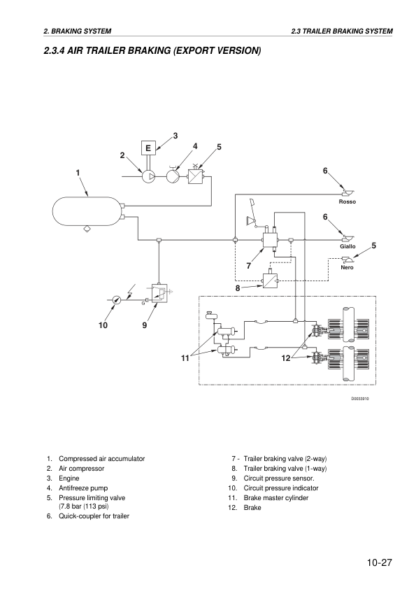 Deutz Fahr Agrotron K90 K100 K110 K120 Profiline Tractor Workshop Manual - Image 11