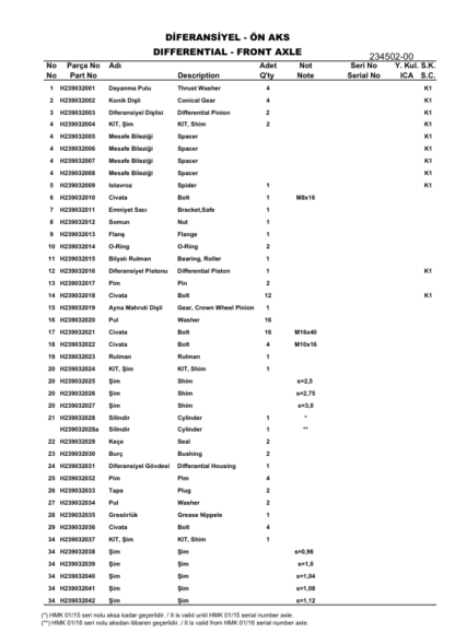 Hidromek HMK 200W Hydraulic Excavator Parts Catalog 2005 - Image 6