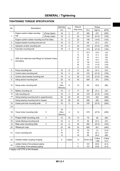 Hitachi ZX210W-3 220W-3 Excavator Workshop Manual - Image 10