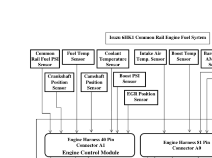 Isuzu 4HK1 Engine Fuel System - Image 9