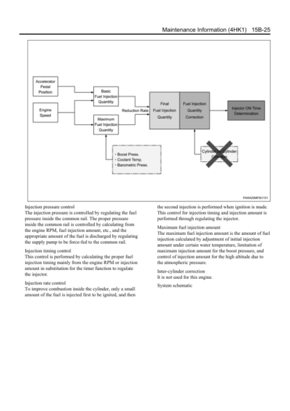 Isuzu 4HK1 Engine Technical Manual - Image 16