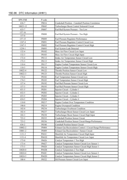 Isuzu 4HK1 Engine Technical Manual - Image 12
